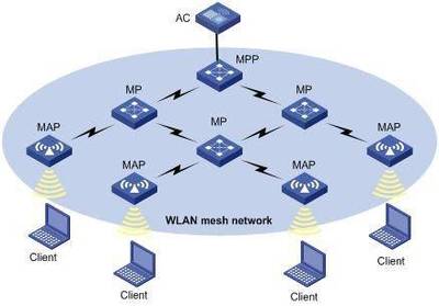 一步搞定全屋WiFi覆盖，这套最省心的MESH组网方案人人都能上手