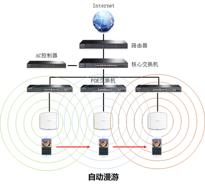 无线漫游网络实现指南 从基础配置到优化策略