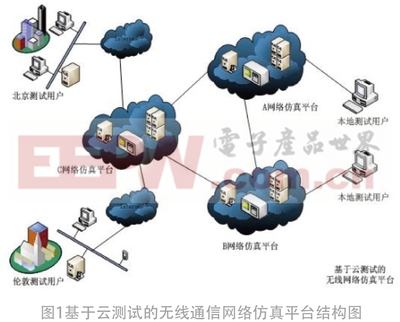 协同测试 构建高效稳定的无线网络基石